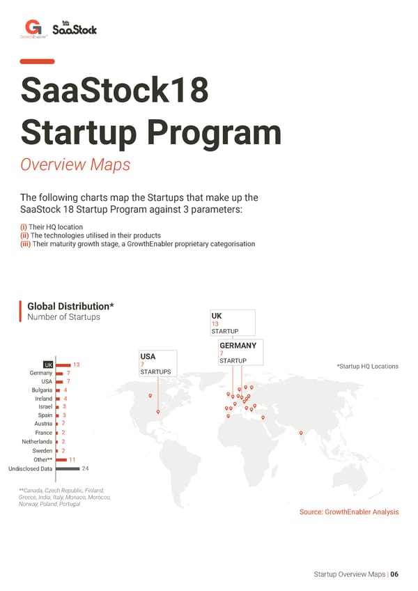 SaaStock18 Startup Program - Page 7