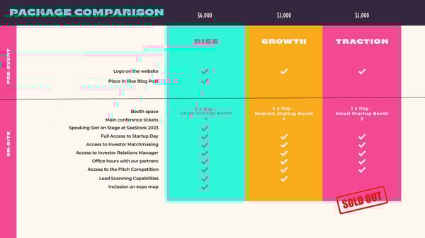 SaaStock USA Startup Program deck - Page 11