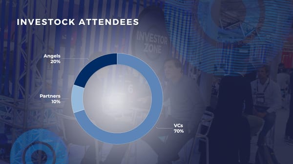 Investock 2023 Partnerships Deck - Page 5