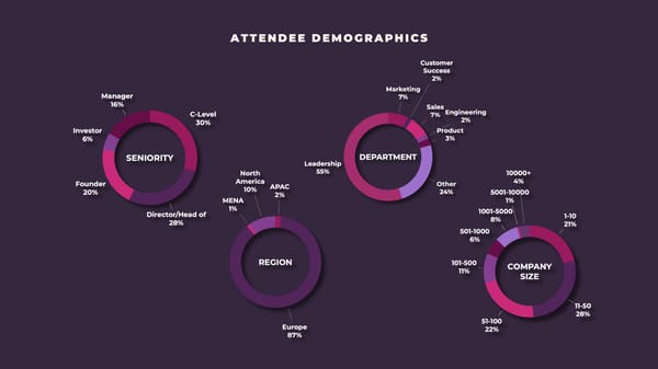 Partner with SaaStock and reach the highest concentration of SaaS - Page 7