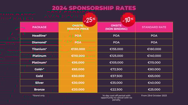 2024 Partnership Options Rebook deck - Page 8