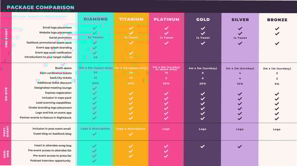 2024 Partnership Options Rebook deck - Page 9