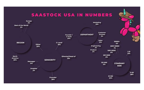 SaaStock USA 2024 Partnership Options - Page 4