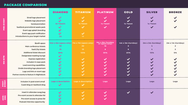 2024 Partnership Options Rebook deck - Page 7