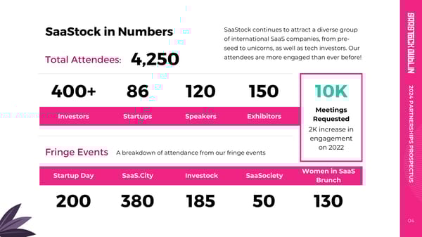 SaaStock 2024 Partnerships Prospectus & Rates - Page 4