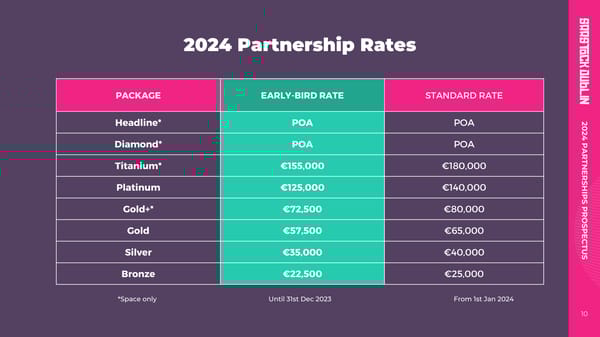 SaaStock 2024 Partnerships Prospectus & Rates - Page 10