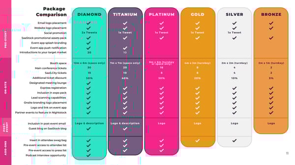 SaaStock 2024 Partnerships Prospectus & Rates - Page 11
