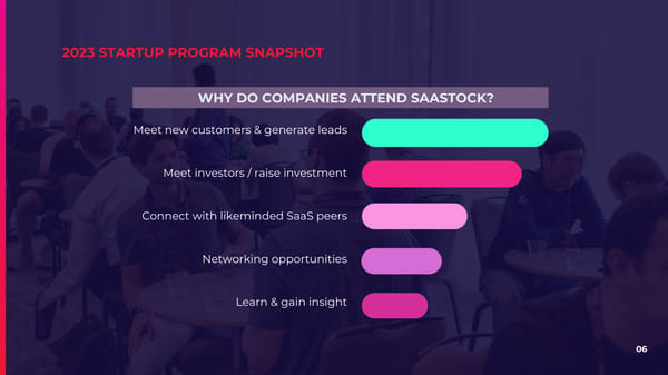 SaaStock Startup Program Pavilion Prospectus - Page 6